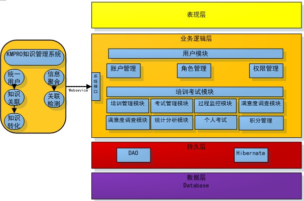 基於c/s架構的考試管理系統研究