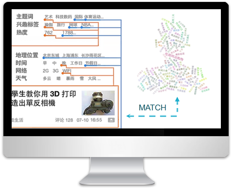 你关心的，我才推荐