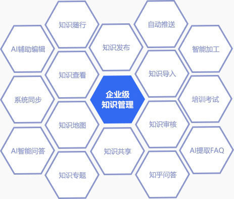 知识驱动优化