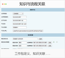 知识与流程关联