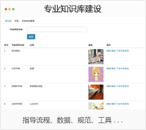 专业知识库建设