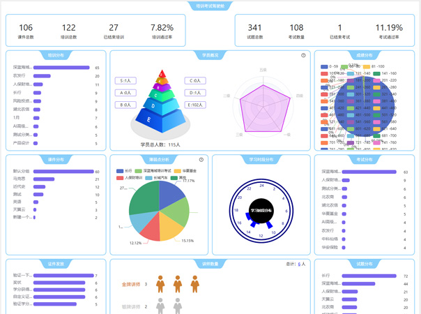 培训考试驾驶舱